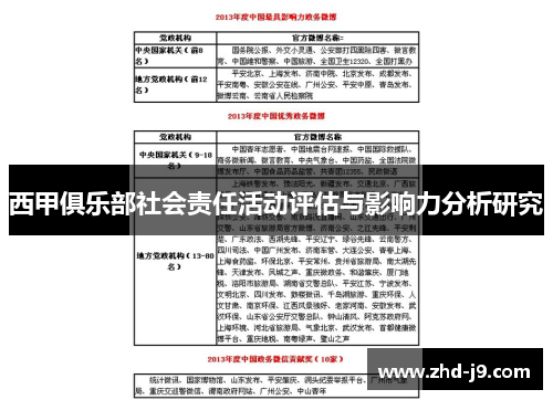 西甲俱乐部社会责任活动评估与影响力分析研究