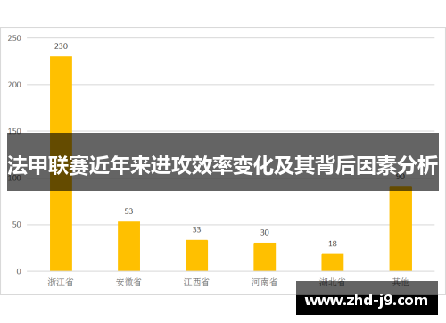 法甲联赛近年来进攻效率变化及其背后因素分析 法甲联赛近年来进攻效率变化及其背后因素分析