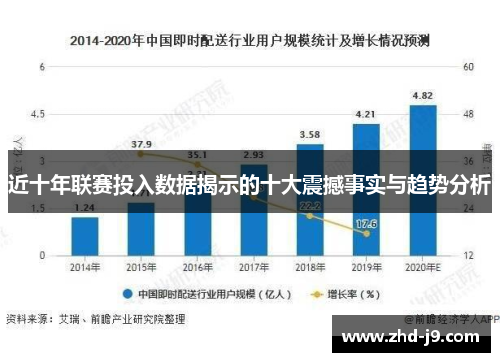 近十年联赛投入数据揭示的十大震撼事实与趋势分析 近十年联赛投入数据揭示的十大震撼事实与趋势分析