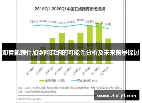 邓哲凯赖什加盟阿森纳的可能性分析及未来前景探讨 邓哲凯赖什加盟阿森纳的可能性分析及未来前景探讨