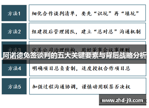 阿诺德免签谈判的五大关键要素与背后战略分析