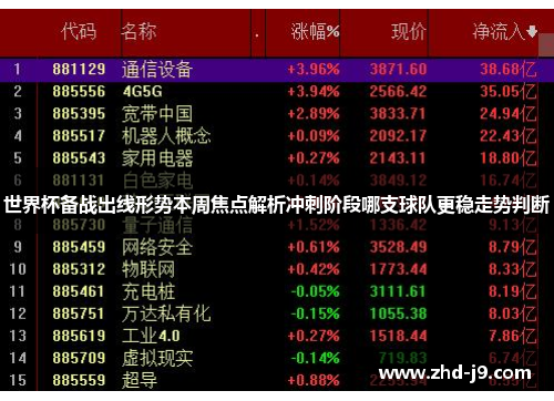 世界杯备战出线形势本周焦点解析冲刺阶段哪支球队更稳走势判断