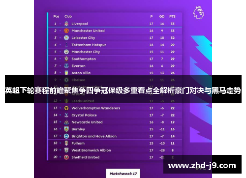 英超下轮赛程前瞻聚焦争四争冠保级多重看点全解析豪门对决与黑马走势 英超下轮赛程前瞻聚焦争四争冠保级多重看点全解析豪门对决与黑马走势